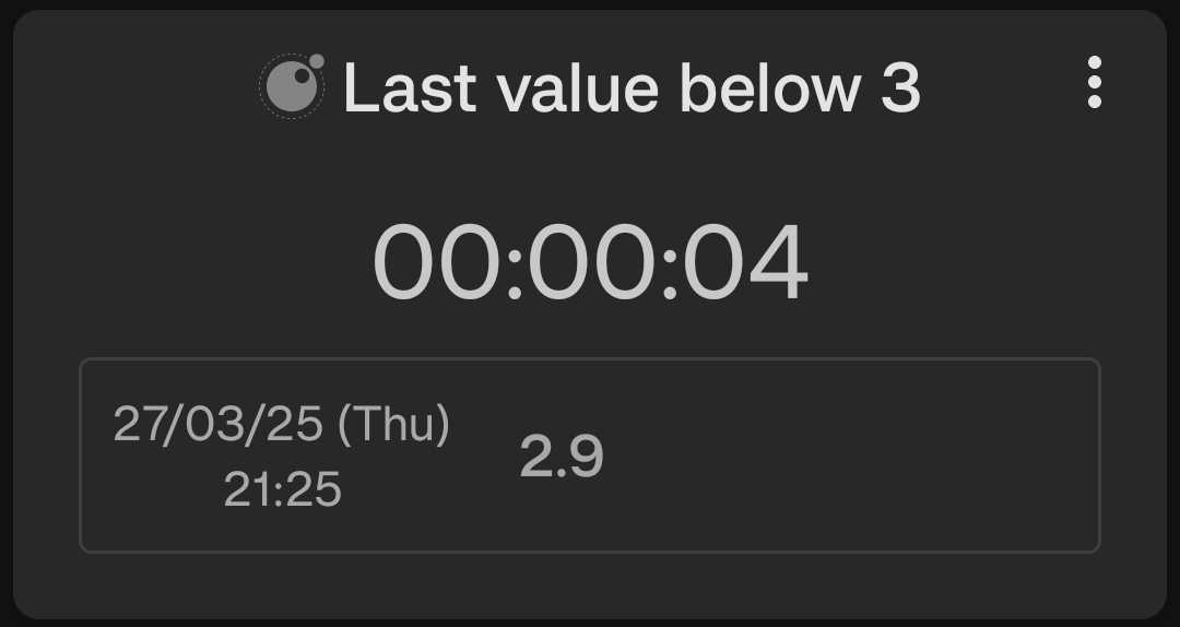 Total this period