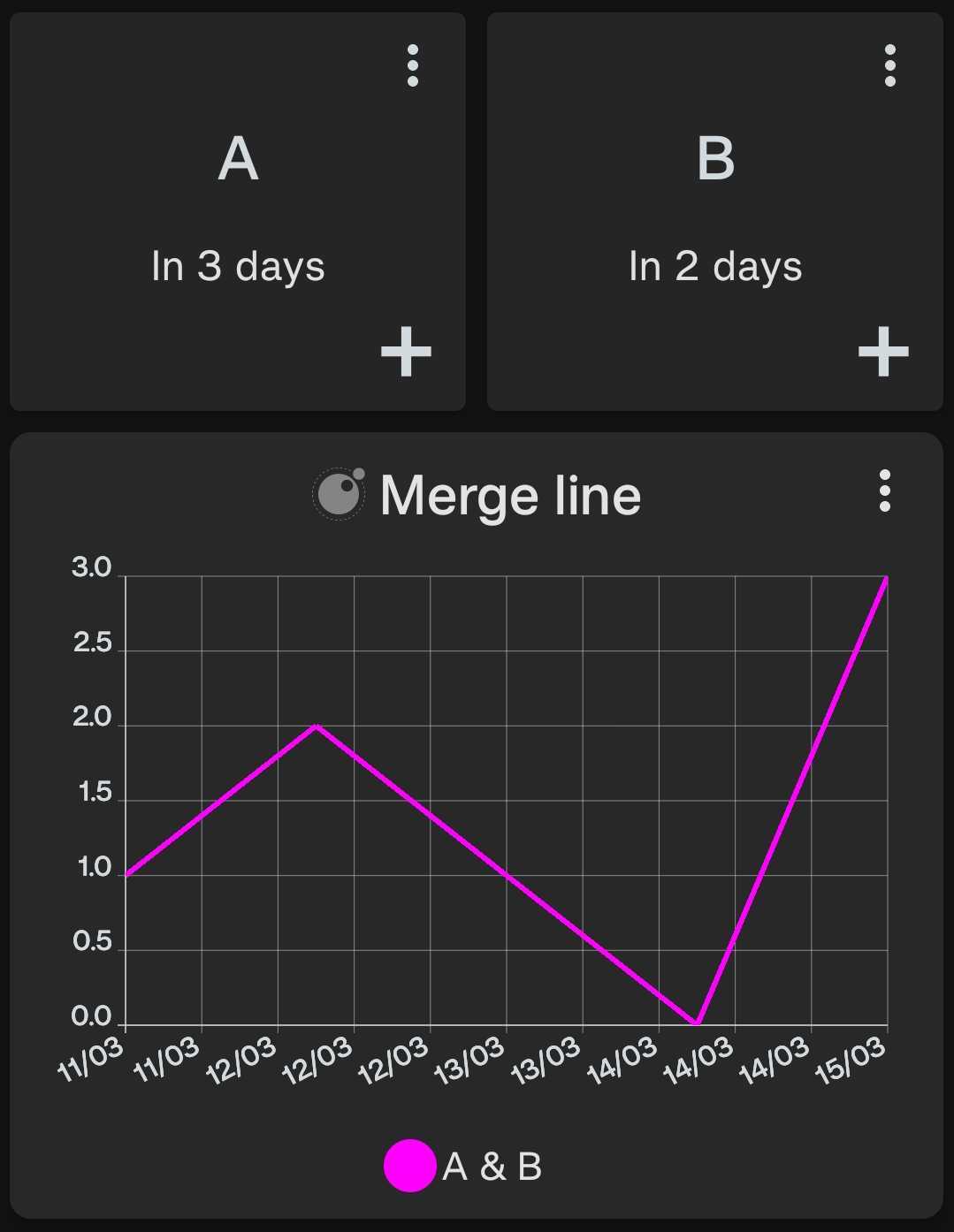 Merge Inputs