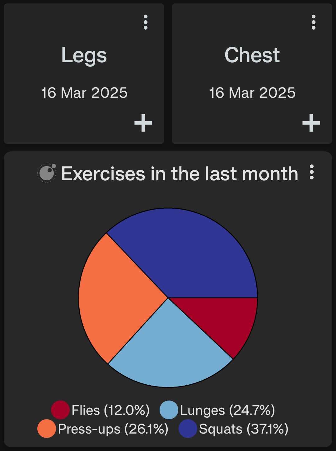 Moving Pie Chart