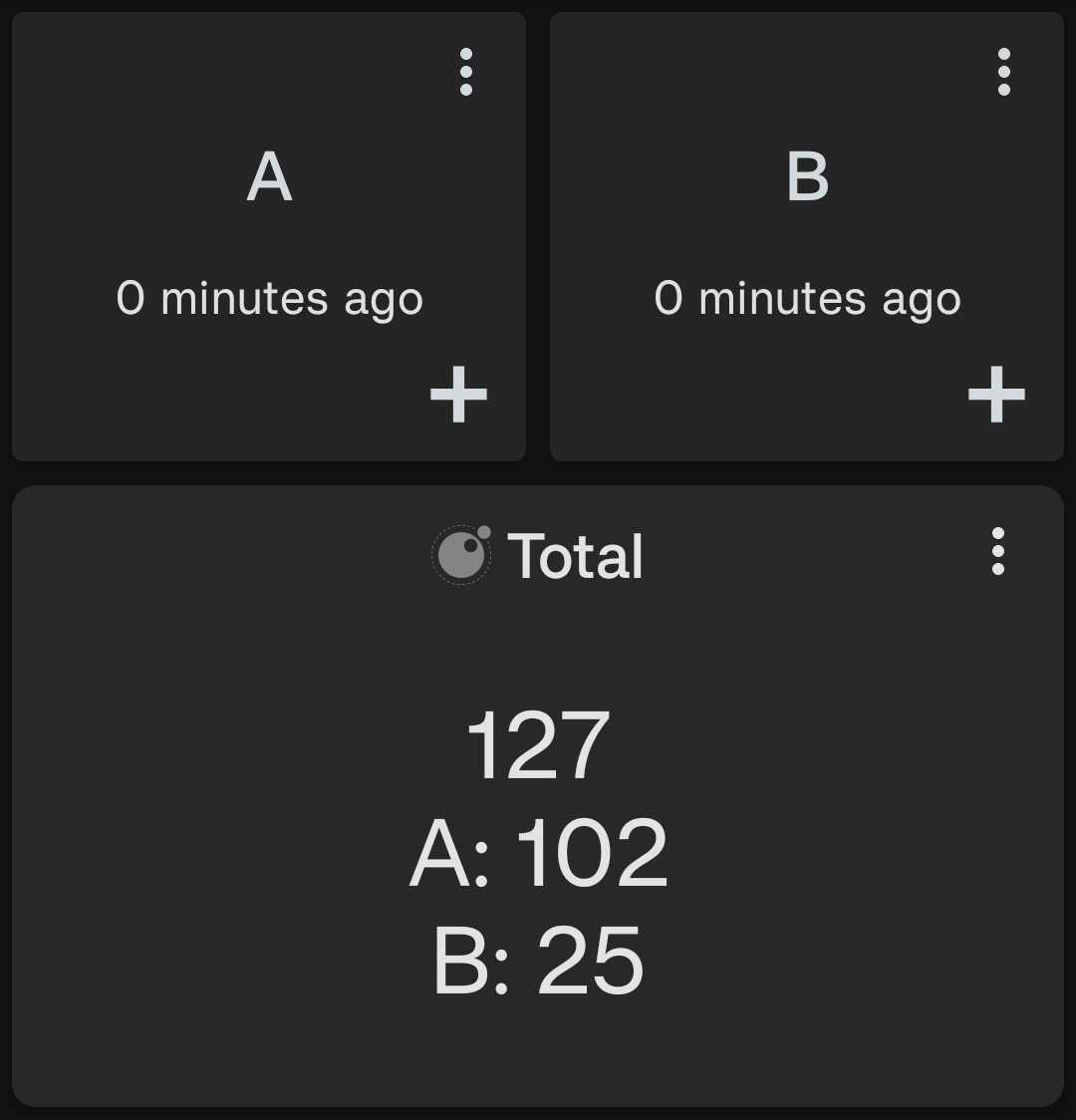 Total this period